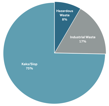 SAR kristiansund kakediagram eng2